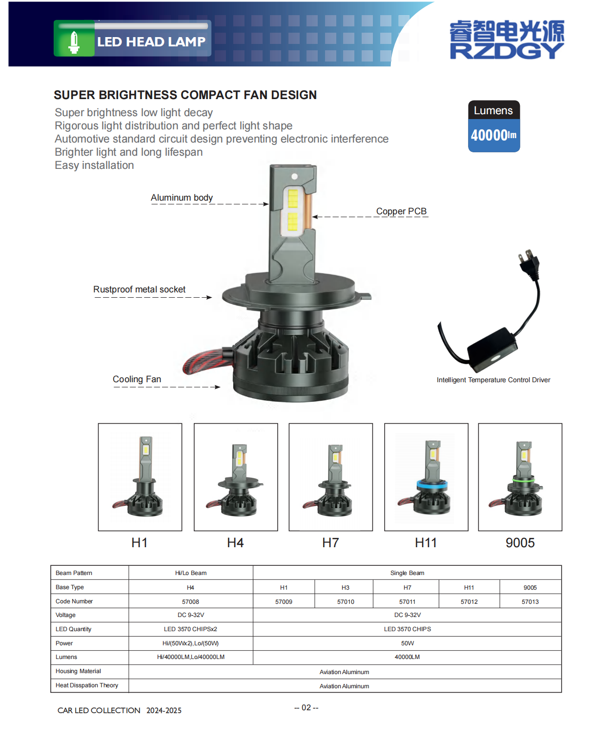 Servicio Aftervals Servicio LED LED LECH
