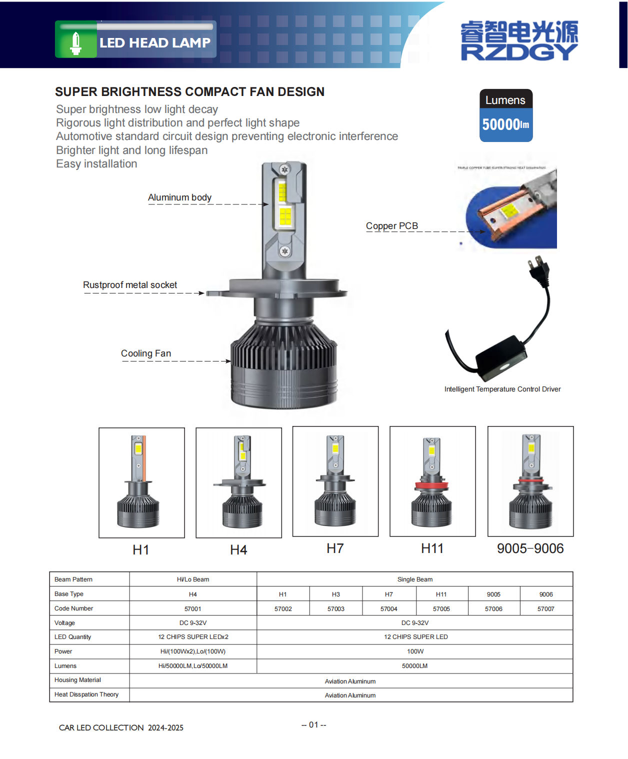 Luz de cabeza de LED de servicio posterior al servicio