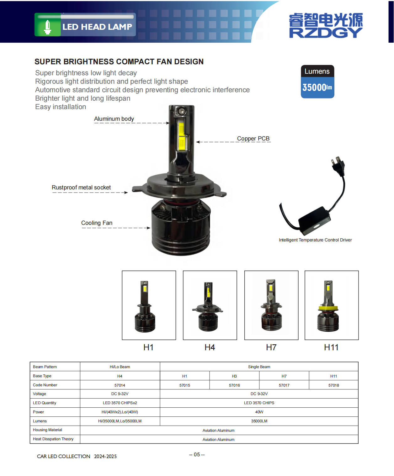Luz de cabeza de LED de servicio posterior al servicio