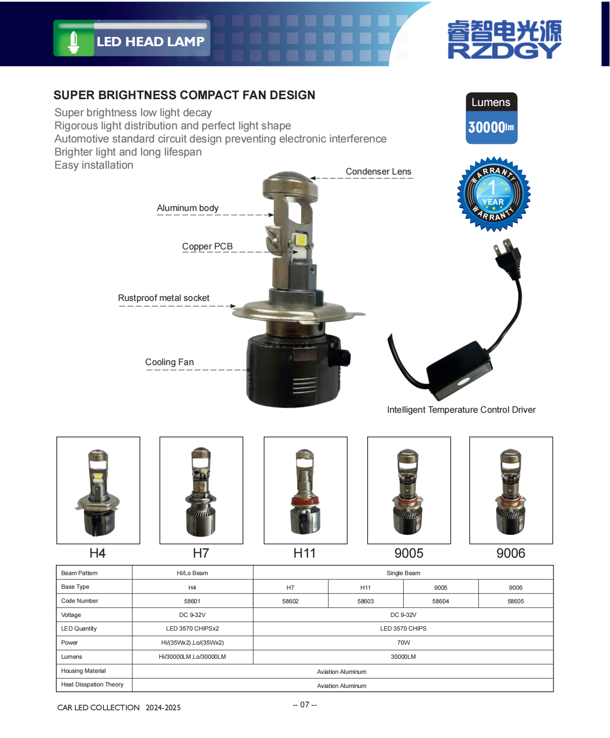 Servicio Aftervals Servicio LED LEAK 